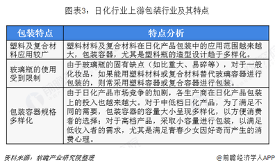 2018年日用化学品行业市场产业链与发展趋势 线上销售规模不断提升