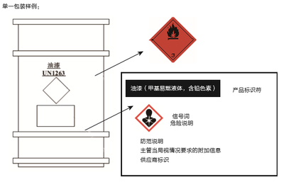 联合国GHS法规概述及在日用化学产品销售中的应用