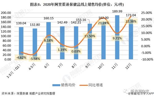 保健食品搭乘电商快车，直销与数字化融合加速日用化学产品销售变革