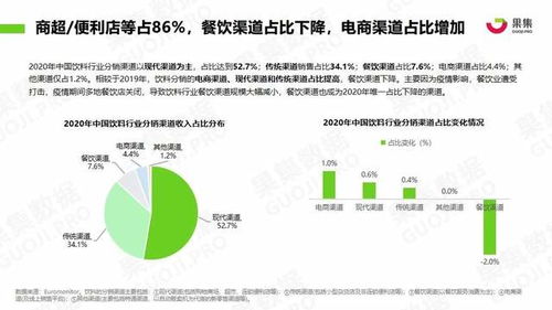 果集数据深度追踪 元气森林、农夫山泉、汉口二厂社媒营销新动向与日用化学产品销售策略分析